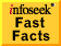 Infoseek Fast Facts